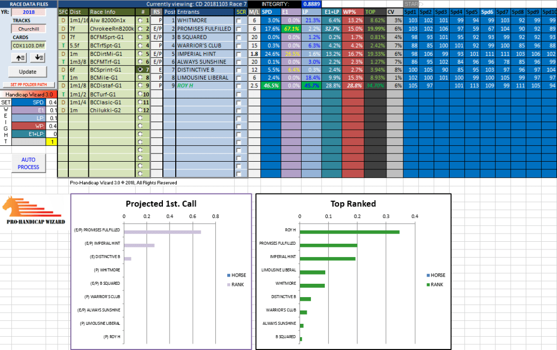 BreedersCupSprintInterface