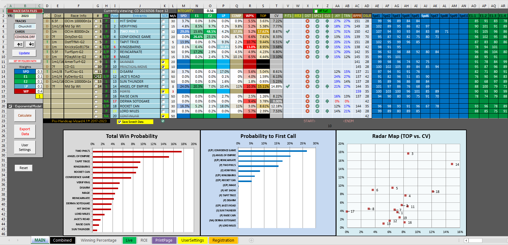 Kentucky Derby Handicap Printable