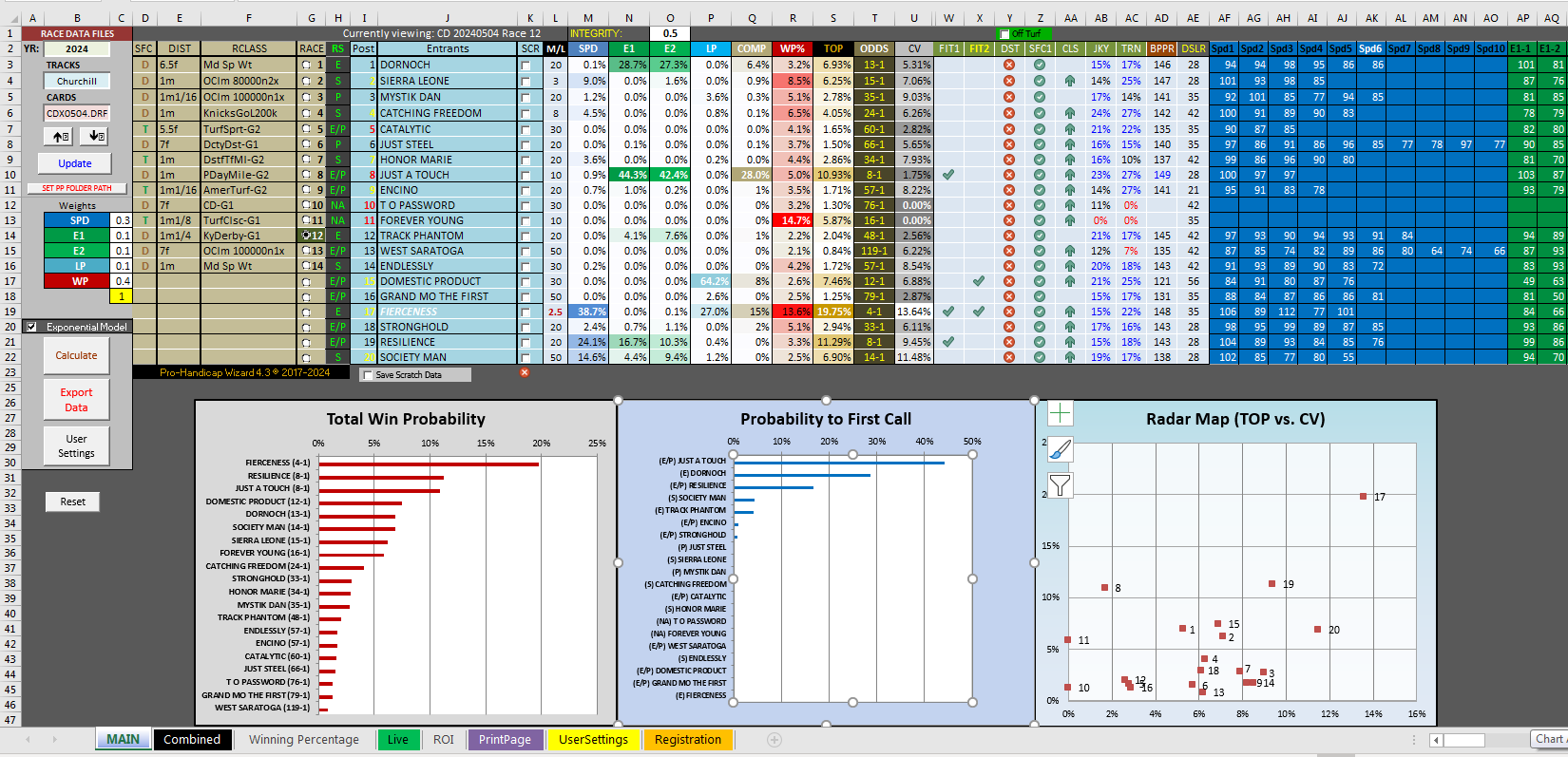 Kentucky Derby Preview, Wed., May 1 – Pro-Handicap Wizard 4.3