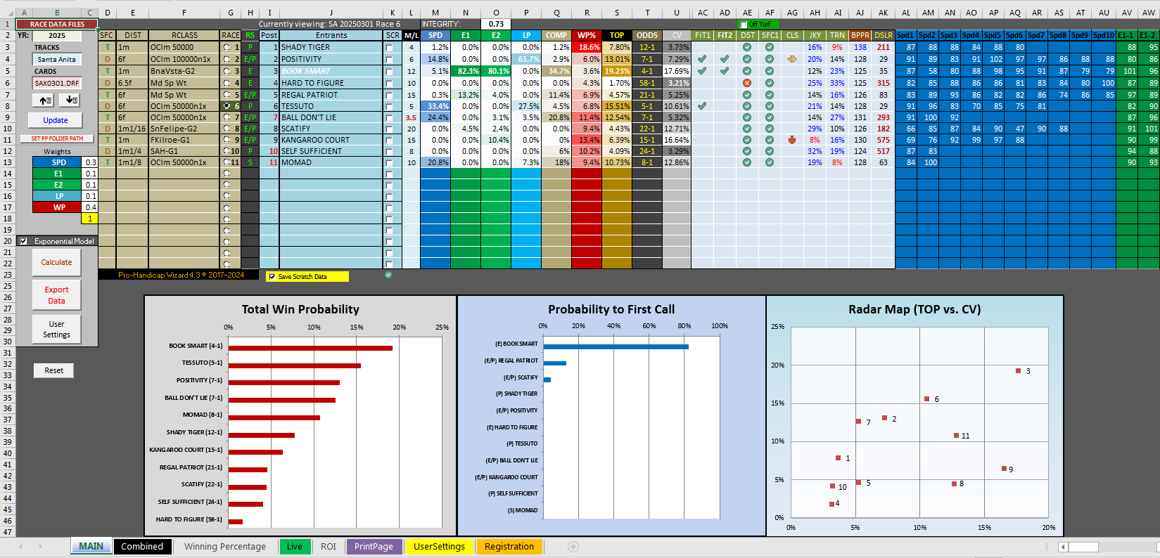 race-6-at-santa-anita-sat-mar-1-pro-handicap-wizard-4-3
