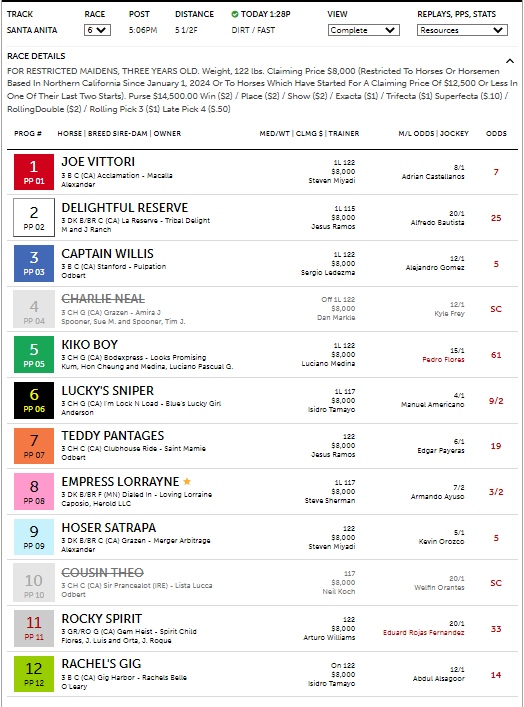 santa-anita-results-fri-feb-28-pro-handicap-wizard-4-3